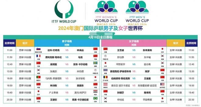 2018世界杯淘汰赛时间表,那个夏天,我们追过的每一个深夜 2018世界杯淘汰赛时间表,那个夏天,我们追过的每一个深夜