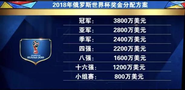 德国足协公布世界杯奖金方案了吗？别急，先看看这笔账怎么算